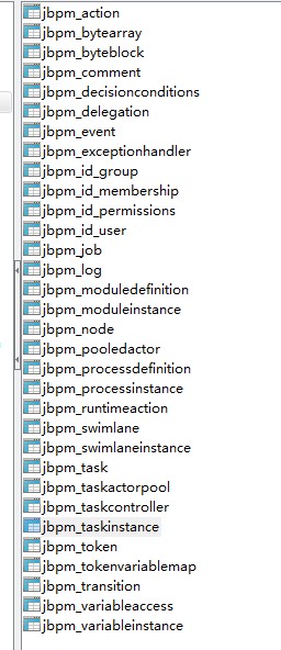JBPM 入门教程及框架搭建实例代码