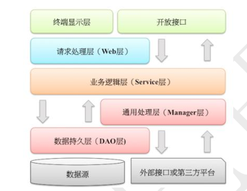 java服务器开发_java运维和java开发_java开发应用
